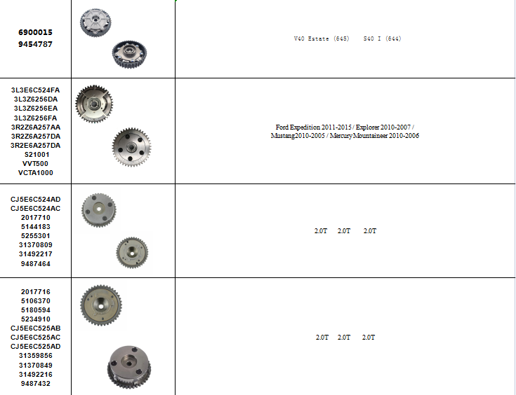 Brand new Camshaft Adjuster A2710500800 A2710500647 A2710500947 A2710501447 for A271