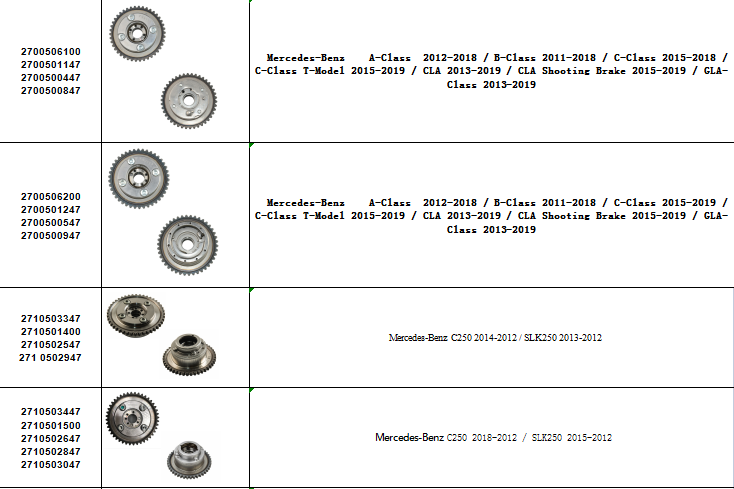 Brand new Camshaft Adjuster A2710500800 A2710500647 A2710500947 A2710501447 for A271