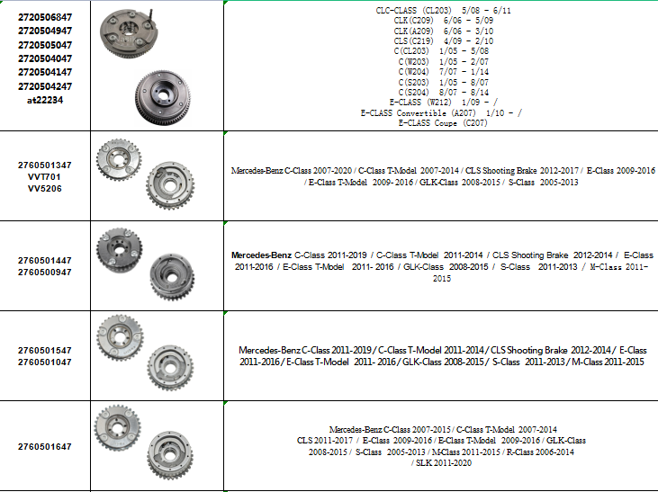 Brand new Camshaft Adjuster A2710500800 A2710500647 A2710500947 A2710501447 for A271