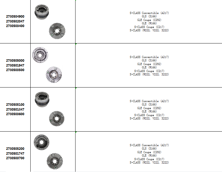 Brand new Camshaft Adjuster A2710500800 A2710500647 A2710500947 A2710501447 for A271