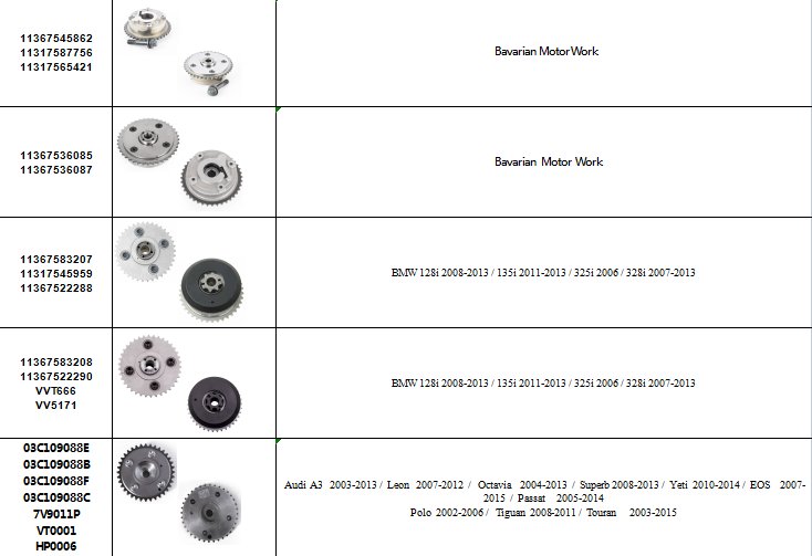 Brand new Camshaft Adjuster A2710500800 A2710500647 A2710500947 A2710501447 for A271