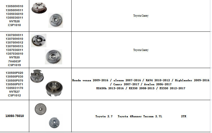 Brand new Camshaft Adjuster A2710500800 A2710500647 A2710500947 A2710501447 for A271