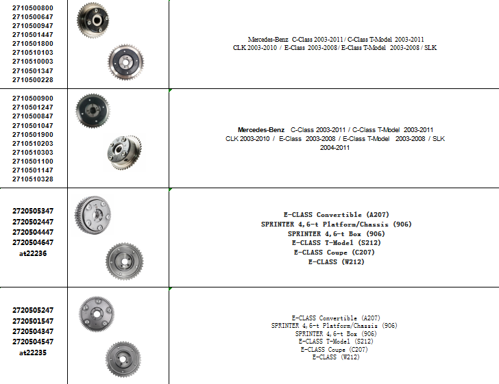 Camshaft Adjuster A2710510003 A2710510103 2710510003 2710511800 2710510103 out let for A271